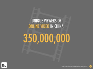 UNIQUE VIEWERS OF
ONLINE VIDEO IN CHINA:
350,000,000
SOURCE: CHINA INTERNET NETWORK INFORMATION CENTRE (JUL 2012) 188
 