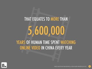 THAT EQUATES TO MORE THAN
5,600,000
YEARS OF HUMAN TIME SPENT WATCHING
ONLINE VIDEO IN CHINA EVERY YEAR
SOURCE: BASED ON DATA FROM COMSCORE, AS CITED IN YAHOO! SINGAPORE (AUG 2012) 191
 