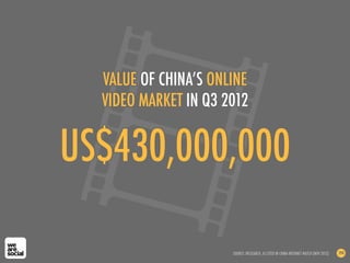 US$430,000,000
VALUE OF CHINA’S ONLINE
VIDEO MARKET IN Q3 2012
SOURCE: IRESEARCH, AS CITED IN CHINA INTERNET WATCH (NOV 2012) 194
 