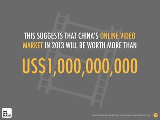 US$1,000,000,000
THIS SUGGESTS THAT CHINA’S ONLINE VIDEO
MARKET IN 2013 WILL BE WORTH MORE THAN
SOURCE: BASED ON DATA FROM IRESEARCH, AS CITED IN CHINA INTERNET WATCH (NOV 2012) 195
 