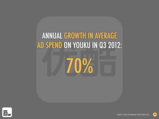70%
ANNUAL GROWTH IN AVERAGE
AD SPEND ON YOUKU IN Q3 2012:
SOURCE: YOUKU Q3 FINANCIAL REPORT (NOV 2012) 196
 