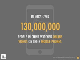 130,000,000
PEOPLE IN CHINA WATCHED ONLINE
VIDEOS ON THEIR MOBILE PHONES
IN 2012, OVER
SOURCE: CHINA INTERNET NETWORK INFORMATION CENTRE (JAN 2013) 198
 