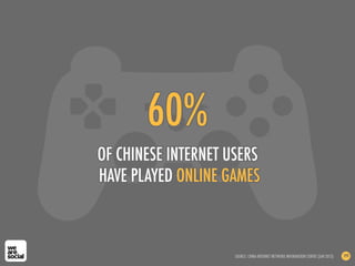 OF CHINESE INTERNET USERS
HAVE PLAYED ONLINE GAMES
60%
SOURCE: CHINA INTERNET NETWORK INFORMATION CENTRE (JAN 2013) 199
 