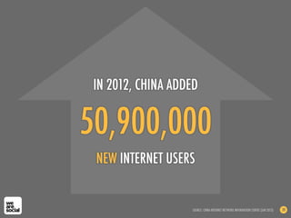 50,900,000
NEW INTERNET USERS
IN 2012, CHINA ADDED
SOURCE: CHINA INTERNET NETWORK INFORMATION CENTRE (JAN 2013) 20
 