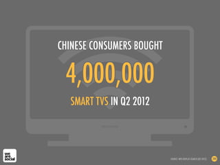 4,000,000
SMART TVS IN Q2 2012
CHINESE CONSUMERS BOUGHT
SOURCE: NPD DISPLAY SEARCH (Q2 2012) 200
 