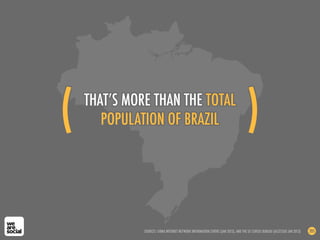 THAT’S MORE THAN THE TOTAL
POPULATION OF BRAZIL
SOURCES: CHINA INTERNET NETWORK INFORMATION CENTRE (JAN 2013), AND THE US CENSUS BUREAU (ACCESSED JAN 2013) 205
(! )!
 