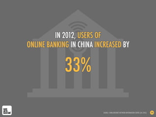 33%
IN 2012, USERS OF
ONLINE BANKING IN CHINA INCREASED BY
SOURCE: CHINA INTERNET NETWORK INFORMATION CENTRE (JUL 2012) 206
 