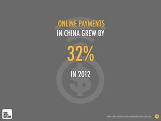 32%
IN 2012
ONLINE PAYMENTS
IN CHINA GREW BY
SOURCE: CHINA INTERNET NETWORK INFORMATION CENTRE (JAN 2013) 208
 
