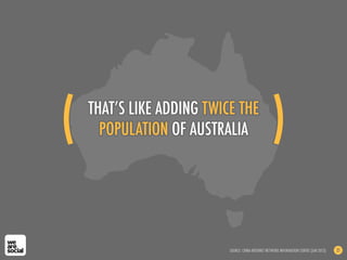 THAT’S LIKE ADDING TWICE THE
POPULATION OF AUSTRALIA
SOURCE: CHINA INTERNET NETWORK INFORMATION CENTRE (JAN 2013) 21
(! )!
 