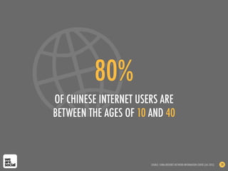 80%
OF CHINESE INTERNET USERS ARE
BETWEEN THE AGES OF 10 AND 40
SOURCE: CHINA INTERNET NETWORK INFORMATION CENTRE (JUL 2012) 28
 