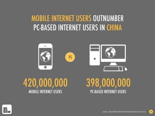 MOBILE INTERNET USERS OUTNUMBER
PC-BASED INTERNET USERS IN CHINA
SOURCE: CHINA INTERNET NETWORK INFORMATION CENTRE (JAN 2013) 30
420,000,000
MOBILE INTERNET USERS!
398,000,000
PC-BASED INTERNET USERS!
VS
 