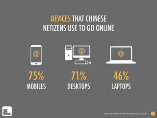 DEVICES THAT CHINESE
NETIZENS USE TO GO ONLINE
SOURCE: CHINA INTERNET NETWORK INFORMATION CENTRE (JAN 2013) 31
MOBILES LAPTOPS
75% 46%
DESKTOPS
71%
 