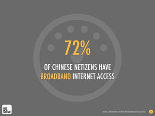 72%
OF CHINESE NETIZENS HAVE
BROADBAND INTERNET ACCESS
SOURCE: CHINA INTERNET NETWORK INFORMATION CENTRE (JAN 2012) 35
 