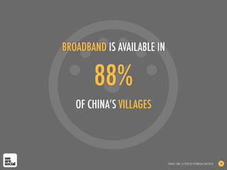 88%
OF CHINA’S VILLAGES
BROADBAND IS AVAILABLE IN
SOURCE: SINA, AS CITED IN TECHINASIA (JAN 2013) 36
 