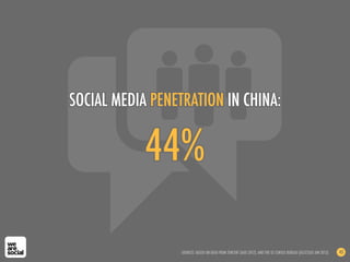 44%
SOCIAL MEDIA PENETRATION IN CHINA:
SOURCES: BASED ON DATA FROM TENCENT (AUG 2012), AND THE US CENSUS BUREAU (ACCESSED JAN 2013) 43
 