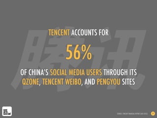 56%
OF CHINA’S SOCIAL MEDIA USERS THROUGH ITS
QZONE, TENCENT WEIBO, AND PENGYOU SITES
TENCENT ACCOUNTS FOR
SOURCE: TENCENT FINANCIAL REPORT (AUG 2012) 51
 