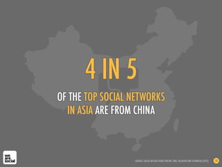 4 IN 5
OF THE TOP SOCIAL NETWORKS
IN ASIA ARE FROM CHINA
SOURCES: BASED ON DATA FROM TENCENT; SINA; FACEBOOK AND TECHINASIA (2012) 53
 