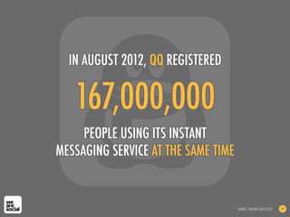 167,000,000
PEOPLE USING ITS INSTANT
MESSAGING SERVICE AT THE SAME TIME
IN AUGUST 2012, QQ REGISTERED
SOURCE: TENCENT (AUG 2012) 57
 