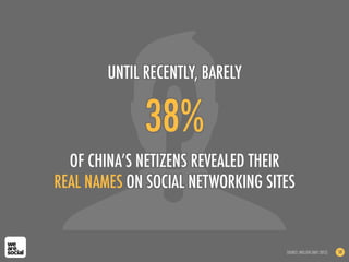 38%
OF CHINA’S NETIZENS REVEALED THEIR
REAL NAMES ON SOCIAL NETWORKING SITES
UNTIL RECENTLY, BARELY
SOURCE: NIELSEN (MAY 2012) 58
 