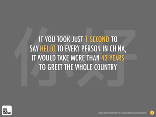 你好
IF YOU TOOK JUST 1 SECOND TO
SAY HELLO TO EVERY PERSON IN CHINA,
IT WOULD TAKE MORE THAN 42 YEARS
TO GREET THE WHOLE COUNTRY
SOURCE: BASED ON DATA FROM THE US CENSUS BUREAU (ACCESSED JAN 2013) 6
 