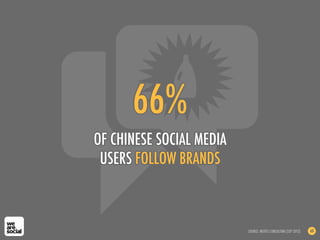 66%
OF CHINESE SOCIAL MEDIA
USERS FOLLOW BRANDS
SOURCE: INSITES CONSULTING (SEP 2012) 60
 