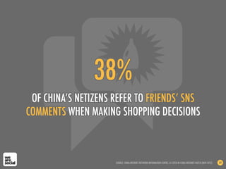 38%
OF CHINA’S NETIZENS REFER TO FRIENDS’ SNS
COMMENTS WHEN MAKING SHOPPING DECISIONS
SOURCE: CHINA INTERNET NETWORK INFORMATION CENTRE, AS CITED IN CHINA INTERNET WATCH (NOV 2012) 64
 