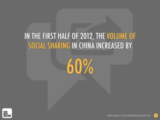 60%
IN THE FIRST HALF OF 2012, THE VOLUME OF
SOCIAL SHARING IN CHINA INCREASED BY
SOURCE: BAIDU INC, AS CITED IN CHINA INTERNET WATCH (SEP 2012) 65
 