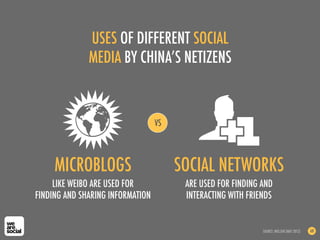 USES OF DIFFERENT SOCIAL
MEDIA BY CHINA’S NETIZENS
SOURCE: NIELSEN (MAY 2012) 68
LIKE WEIBO ARE USED FOR
FINDING AND SHARING INFORMATION
ARE USED FOR FINDING AND
INTERACTING WITH FRIENDS
MICROBLOGS SOCIAL NETWORKS
VS
 