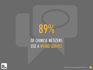 89%
OF CHINESE NETIZENS
USE A WEIBO SERVICE
SOURCE: DCCI, AS CITED IN CHINA INTERNET WATCH (OCT 2012) 69
 