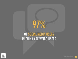 97%
OF SOCIAL MEDIA USERS
IN CHINA ARE WEIBO USERS
SOURCE: NIELSEN (MAY 2012) 70
 