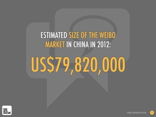 US$79,820,000
ESTIMATED SIZE OF THE WEIBO
MARKET IN CHINA IN 2012:
SOURCE: IRESEARCH (SEP 2012) 71
 