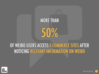 50%
OF WEIBO USERS ACCESS E-COMMERCE SITES AFTER
NOTICING RELEVANT INFORMATION ON WEIBO
MORE THAN
SOURCE: DCCI (SEP 2012) 79
 