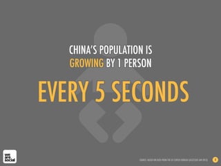 CHINA’S POPULATION IS
GROWING BY 1 PERSON
EVERY 5 SECONDS
SOURCE: BASED ON DATA FROM THE US CENSUS BUREAU (ACCESSED JAN 2013) 8
CHINA’S POPULATION IS
GROWING BY 1 PERSON
 