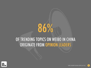 86%
OF TRENDING TOPICS ON WEIBO IN CHINA
ORIGINATE FROM OPINION LEADERS
SOURCE: INTERNET RESEARCH CENTER (JUL 2012) 81
 