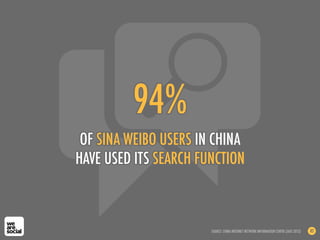 94%
OF SINA WEIBO USERS IN CHINA
HAVE USED ITS SEARCH FUNCTION
SOURCE: CHINA INTERNET NETWORK INFORMATION CENTRE (AUG 2012) 82
 