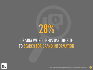 28%
OF SINA WEIBO USERS USE THE SITE
TO SEARCH FOR BRAND INFORMATION
SOURCE: CHINA INTERNET NETWORK INFORMATION CENTER, AS CITED IN RESONANCE CHINA (AUG 2012) 83
 