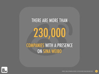 230,000
COMPANIES WITH A PRESENCE
ON SINA WEIBO
THERE ARE MORE THAN
SOURCE: SINA Q3 FINANCIAL REPORT, AS CITED IN NEWS.CNAD.COM (NOV 2012) 85
 