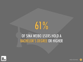 61%
OF SINA WEIBO USERS HOLD A
BACHELOR’S DEGREE OR HIGHER
SOURCE: DCCI (SEP 2012) 89
 