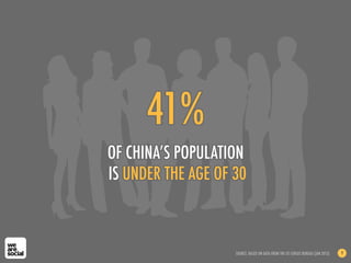 41%
OF CHINA’S POPULATION
IS UNDER THE AGE OF 30
SOURCE: BASED ON DATA FROM THE US CENSUS BUREAU (JAN 2013) 9
 