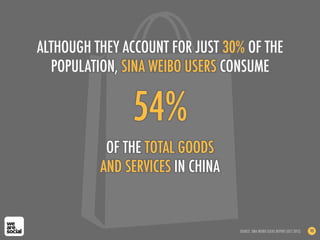 54%
OF THE TOTAL GOODS
AND SERVICES IN CHINA
ALTHOUGH THEY ACCOUNT FOR JUST 30% OF THE
POPULATION, SINA WEIBO USERS CONSUME
SOURCE: SINA WEIBO USERS REPORT (OCT 2012) 90
 