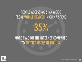 35%
MORE TIME ON THE INTERNET COMPARED
TO TWITTER USERS IN THE USA
PEOPLE ACCESSING SINA WEIBO
FROM MOBILE DEVICES IN CHINA SPEND
SOURCE: SINA WEIBO USERS REPORT (OCT 2012) 93
 