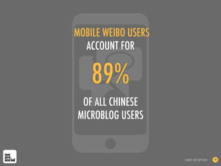 89%
OF ALL CHINESE
MICROBLOG USERS
MOBILE WEIBO USERS
ACCOUNT FOR
SOURCE: DCCI (SEP 2012) 98
 