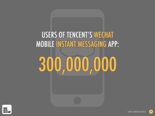 300,000,000
USERS OF TENCENT’S WECHAT
MOBILE INSTANT MESSAGING APP:
SOURCE: TENCENT (JAN 2013) 99
 