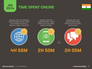 @wearesocialsg • 7We Are Social
AVERAGE TIME THAT INTERNET
USERS SPEND EACH DAY USING
THE INTERNET THROUGH A
DESKTOP, TABLET, OR LAPTOP
AVERAGE TIME THAT
MOBILE INTERNET USERS
SPEND EACH DAY USING
MOBILE INTERNET
AVERAGE TIME THAT
SOCIAL MEDIA USERS
SPEND EACH DAY USING
SOCIAL MEDIA
JUL
2014 TIME SPENT ONLINE
• Source: GlobalWebIndex
4H 58M 2H 50M 2H 05M
 