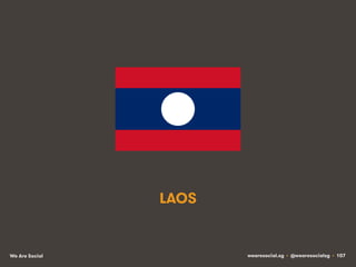 wearesocial.sg • @wearesocialsg • 107We Are Social
LAOS
 