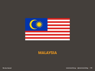 wearesocial.sg • @wearesocialsg • 115We Are Social
MALAYSIA
 