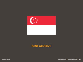 wearesocial.sg • @wearesocialsg • 164We Are Social
SINGAPORE
 
