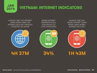 wearesocial.sg • @wearesocialsg • 206We Are Social
AVERAGE TIME THAT INTERNET
USERS SPEND USING THE
INTERNET EACH DAY THROUGH
A DESKTOP OR LAPTOP
MOBILE INTERNET
PENETRATION AS A
PERCENTAGE OF
TOTAL POPULATION
AVERAGE TIME THAT
MOBILE INTERNET USERS
SPEND USING MOBILE
INTERNET EACH DAY
• Sources: US Census Bureau, GlobalWebIndex
JAN
2014 VIETNAM: INTERNET INDICATORS
4H 37M 34% 1H 43M
 