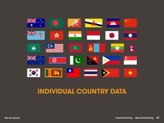 wearesocial.sg • @wearesocialsg • 38We Are Social
INDIVIDUAL COUNTRY DATA
 