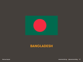 wearesocial.sg • @wearesocialsg • 47We Are Social
BANGLADESH
 